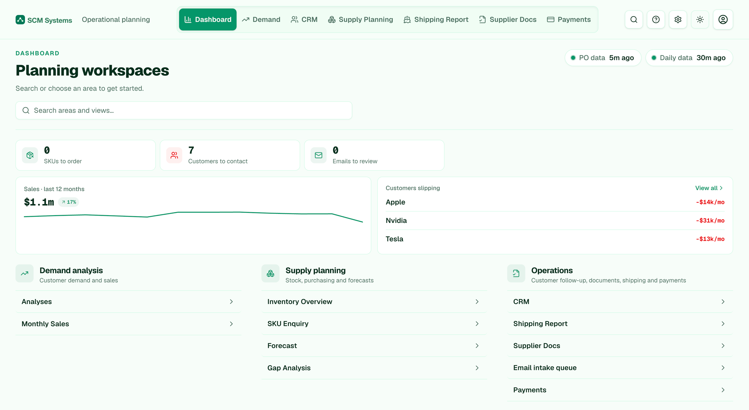 The SCM Systems planning workspace: sales trend, customers slipping, and demand, supply, and operations areas